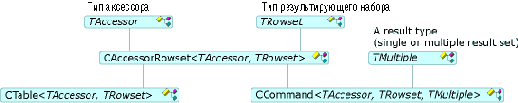 Команды и таблицы