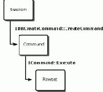  COMMAND